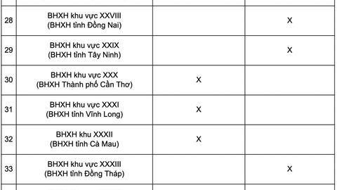 Lịch chi trả lương hưu, trợ cấp BHXH tháng 4.2026 mới nhất
