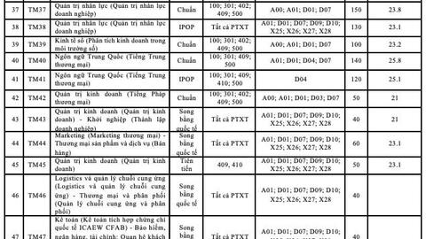 Điểm sàn đánh giá năng lực, tư duy của các trường đại học trên cả nước 2026