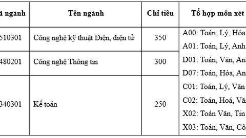 Thêm nhiều trường áp dụng tổ hợp D07 trong tuyển sinh năm 2026