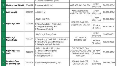 Ngành Dược học: Thêm trường công bố phương án tuyển sinh, học phí năm 2026
