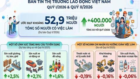 Lao động trẻ cần chủ động nâng cao kỹ năng