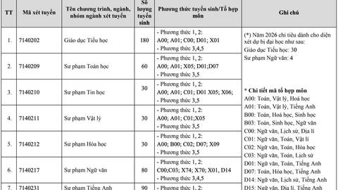 Nhiều trường đại học tiếp tục sử dụng tổ hợp A00 để xét tuyển năm 2026