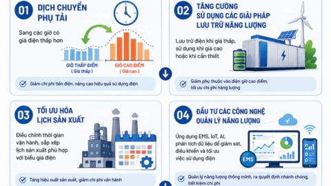 Điều chỉnh khung giờ sử dụng điện: Phản ánh đúng cung - cầu, tối ưu vận hành hệ thống