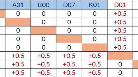 Đại học Bách khoa Hà Nội dự báo mức điểm chuẩn năm 2026