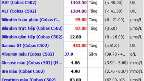 Bệnh thêm trầm trọng do tự ý điều chỉnh liều thuốc