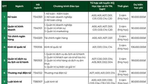 Ngành Dược học: Thêm trường công bố phương án tuyển sinh, học phí năm 2026