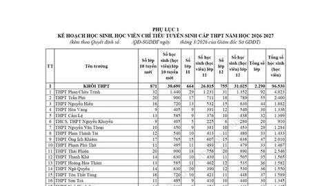 Đà Nẵng dành gần 40.000 chỉ tiêu vào lớp 10 năm học 2026-2027