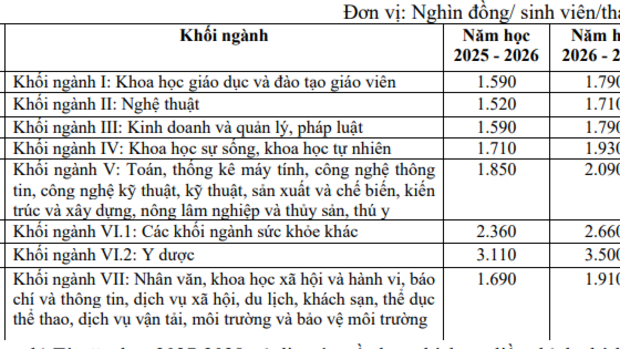 Bộ GD&ĐT đề xuất khung học phí mới cho năm học 2025–2026