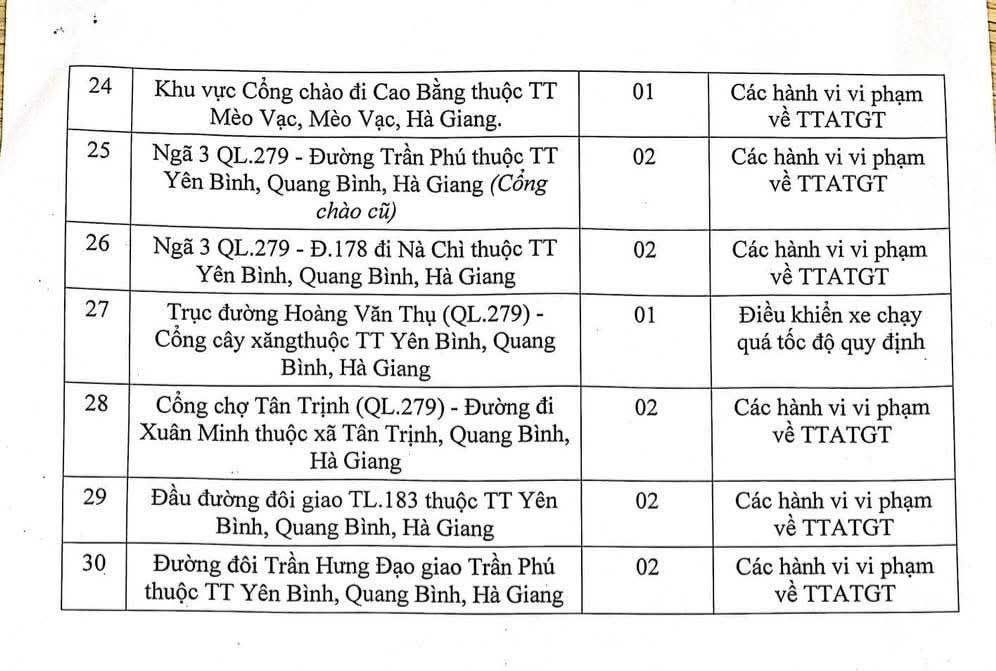 Danh sách chi tiết 30 điểm lắp camera phạt nguội tại Hà Giang.