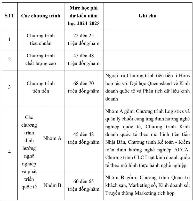 Học phí Trường Đại học Ngoại thương năm học 2024 - 2025. Ảnh chụp màn hình