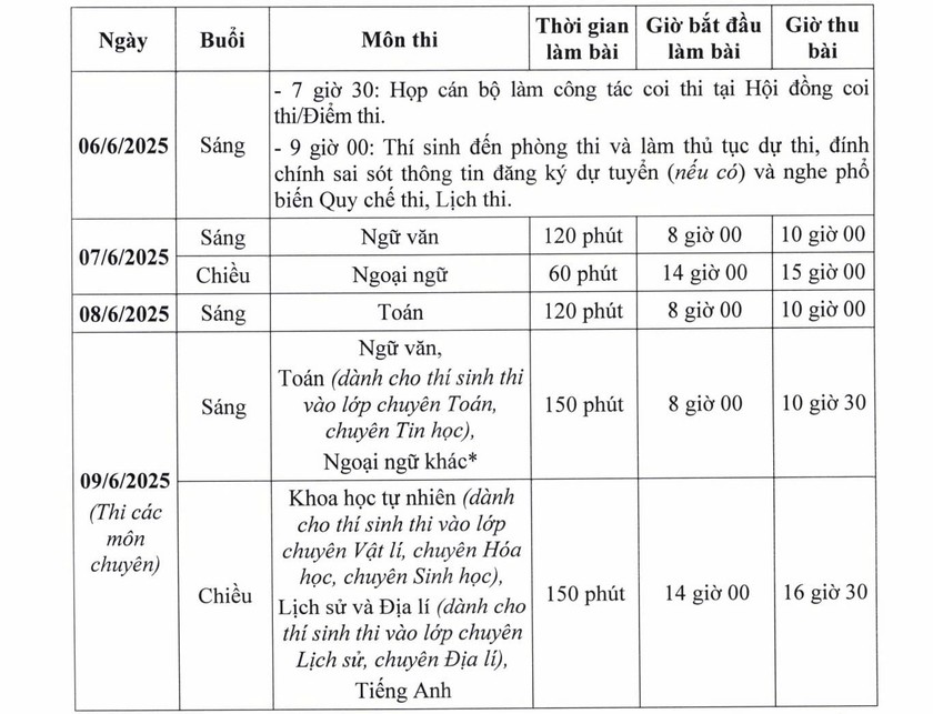 Thí sinh cần lưu ý nguyên tắc xét tuyển lớp 10 công lập tại Hà Nội ảnh 1