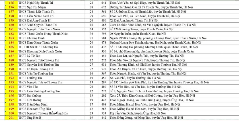 Danh sách 201 điểm thi lớp 10 THPT công lập ở Hà Nội ảnh 8