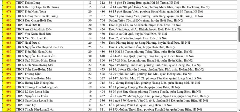 Danh sách 201 điểm thi lớp 10 THPT công lập ở Hà Nội ảnh 4