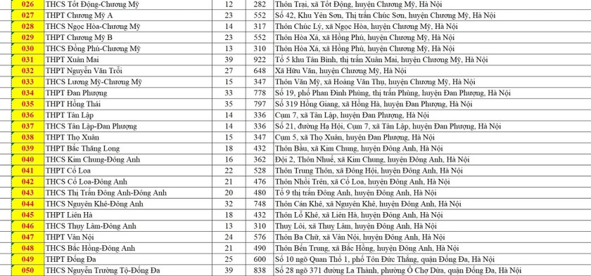Danh sách 201 điểm thi lớp 10 THPT công lập ở Hà Nội ảnh 2