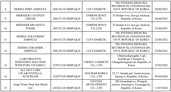 Hàng loạt sản phẩm bị thu hồi phiếu công bố sản phẩm ảnh 2