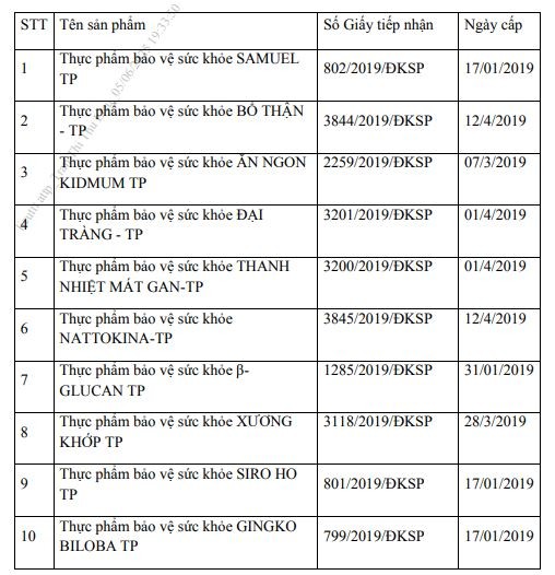 Hàng loạt sản phẩm bị thu hồi phiếu công bố sản phẩm ảnh 6