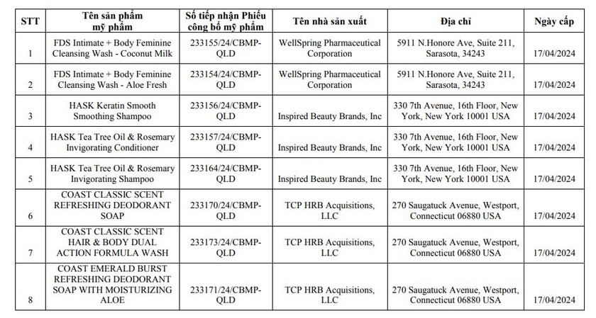 Hàng loạt sản phẩm bị thu hồi phiếu công bố sản phẩm ảnh 3
