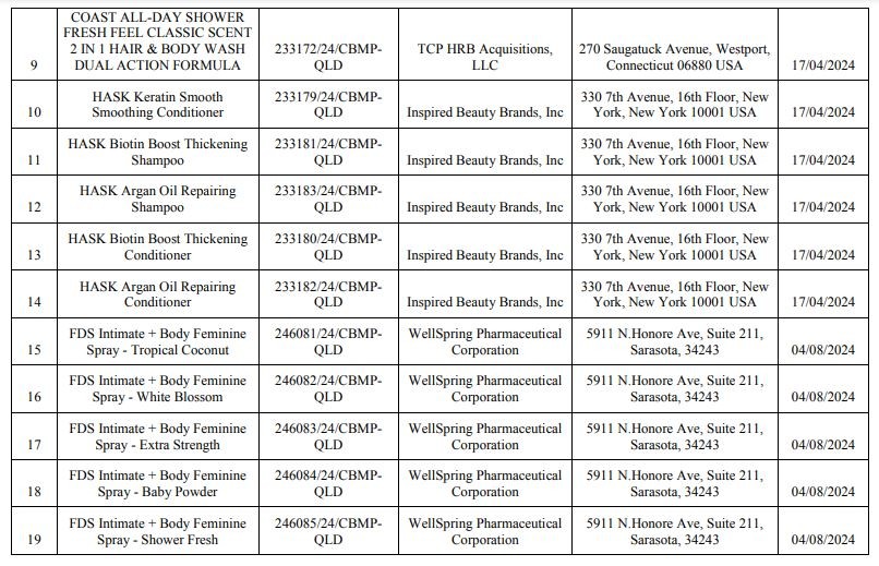 Hàng loạt sản phẩm bị thu hồi phiếu công bố sản phẩm ảnh 4