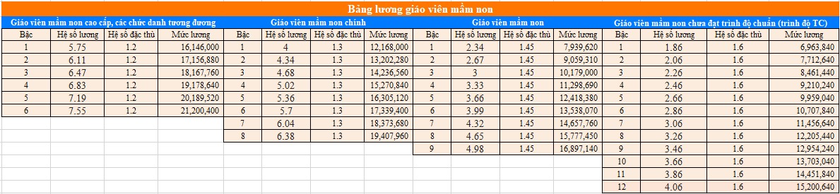 Lương giáo viên các bậc.