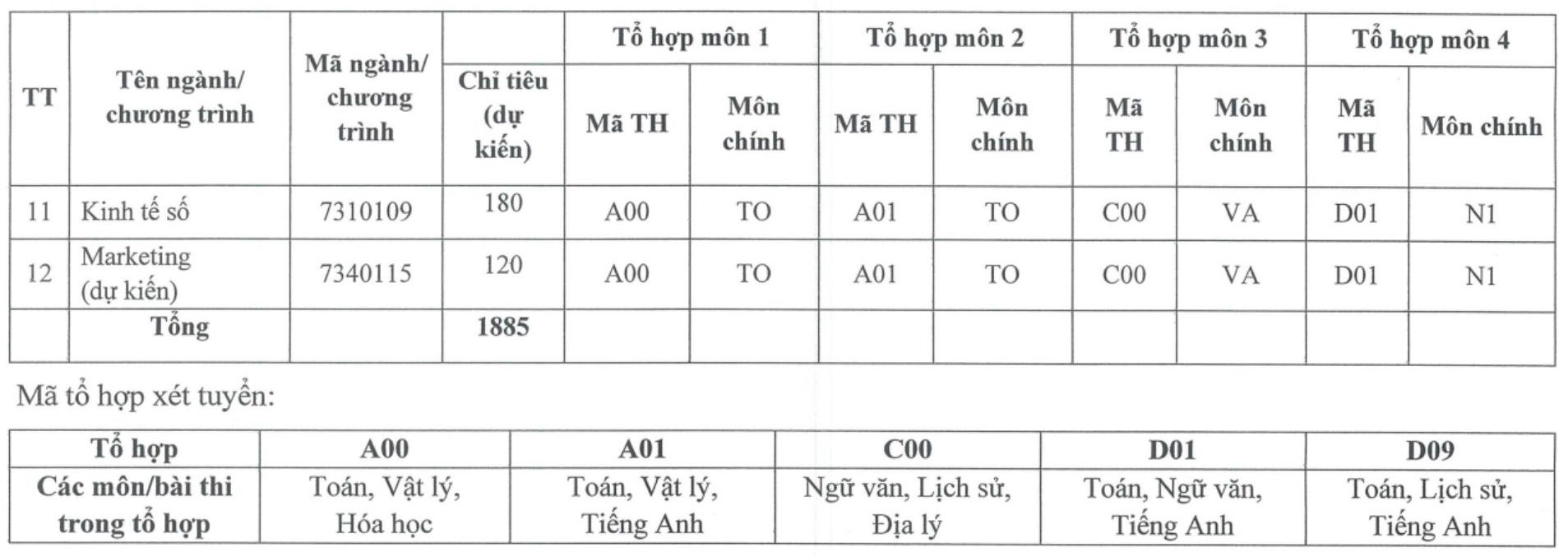Chỉ tiêu tuyển sinh dự kiến từng ngành đào tạo Học viện Phụ nữ Việt Nam. Ảnh: Học viện Phụ nữ Việt Nam