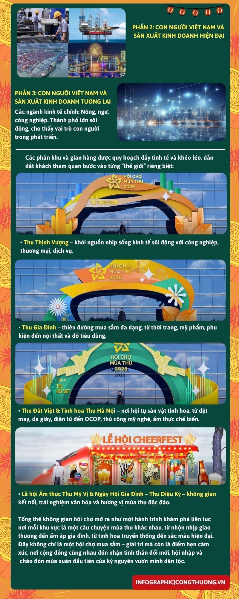 Infographic | Hội chợ mùa Thu 2025  - 2
