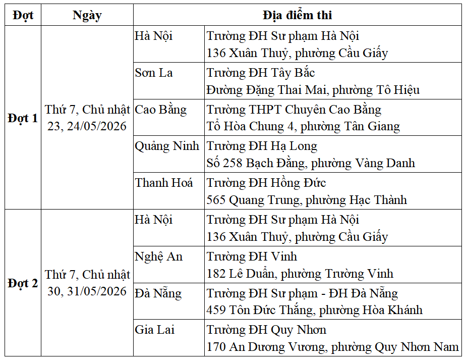 Phương thức tuyển sinh đại học năm 2026 có nhiều thay đổi