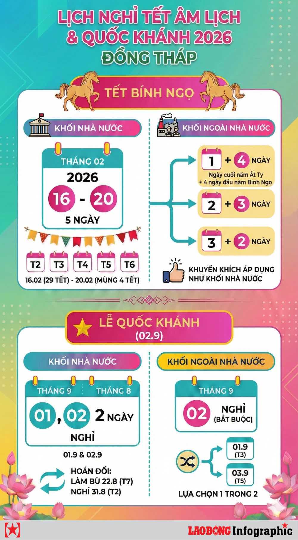 Thời gian nghỉ Tết Âm lịch và Quốc khánh năm 2026 ở Đồng Tháp. Đồ họa tạo bởi AI - Phong Linh.