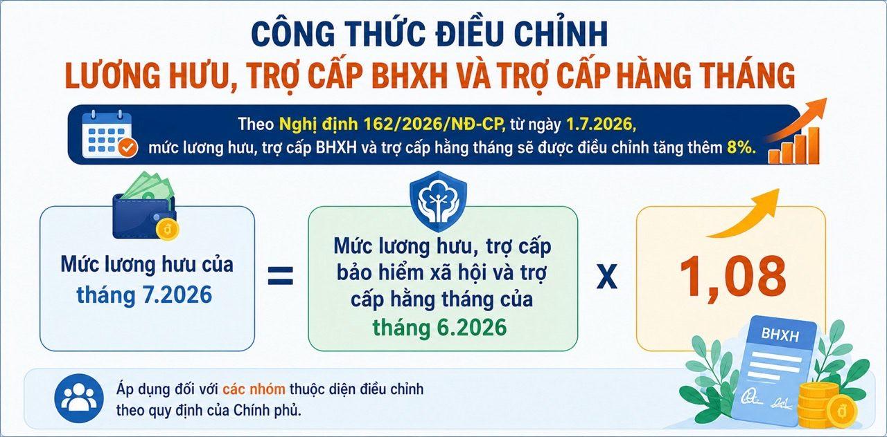 Đồ họa: Giang Linh