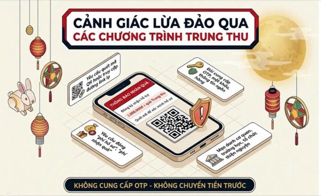 Cẩn trọng chiêu lừa đảo núp bóng tặng quà dịp Trung thu