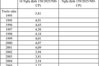 <a href="/lao-dong" title="Lao động" rel="dofollow">Lao động</a>