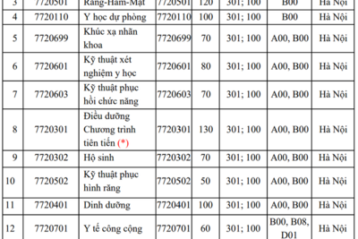Tin xem nhiều