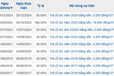 Tin xem nhiều