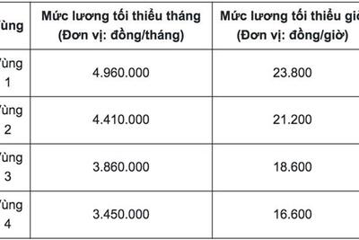 Tin xem nhiều