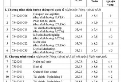 Tin xem nhiều
