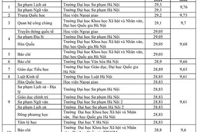 Tin xem nhiều