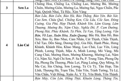 Tin xem nhiều
