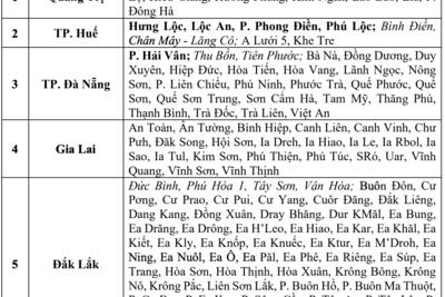 Tin xem nhiều