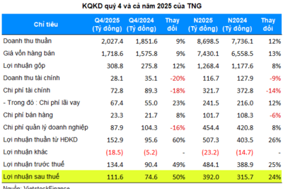 <a href="/doanh-nghiep" title="Doanh nghiệp" rel="dofollow">Doanh nghiệp</a>