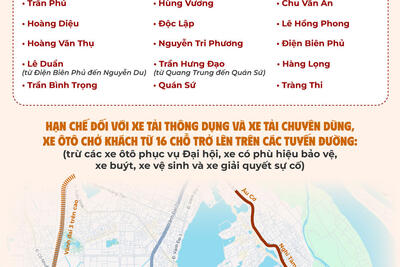 Tin xem nhiều