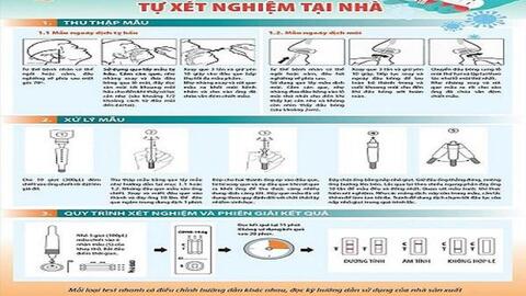 Người dân nên chủ động test nhanh tại nhà khi trở lại làm việc hoặc có triệu chứng nghi ngờ