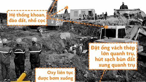 Lãnh đạo Đồng Tháp cập nhật tiến độ cứu nạn bé trai 10 tuổi