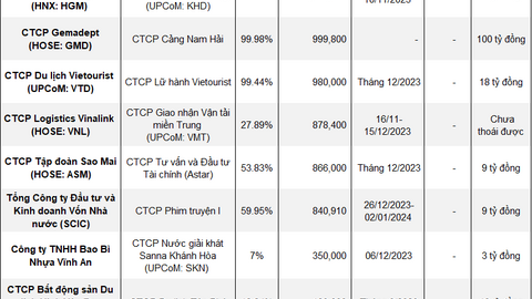 Doanh nghiệp ồ ạt thoái vốn đầu tư