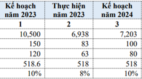 Petrosetco Distribution kỳ vọng lãi sau thuế tăng 26%