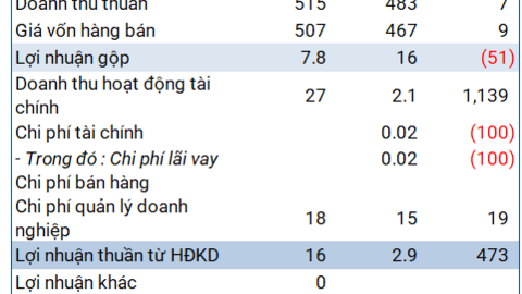 Nguyên nhân nào khiến Hanoi Metro lãi khủng năm 2023?