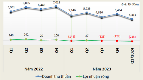 Tương lai bất định của doanh nghiệp xi măng