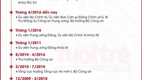 {Infographic}: Đại tướng Tô Lâm được bầu làm Chủ tịch nước