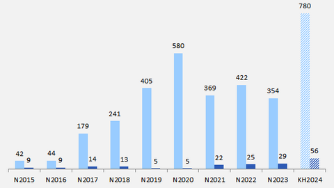 CRC đặt mục tiêu lãi sau thuế 2024 tăng 93%