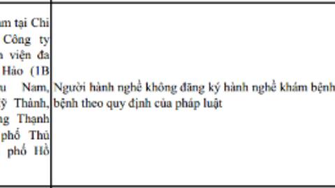 Bệnh viện Hoàn Hảo bị xử phạt vì có bác sĩ hành nghề “chui”