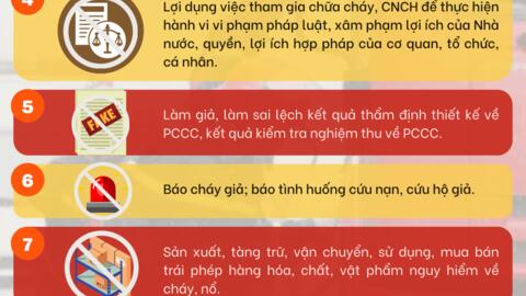 Những hành vi bị nghiêm cấm trong phòng cháy, chữa cháy