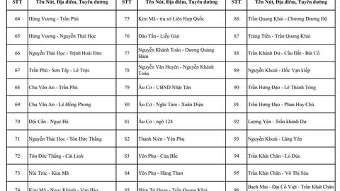 Chi tiết vị trí đang lắp camera AI của Công an Hà Nội